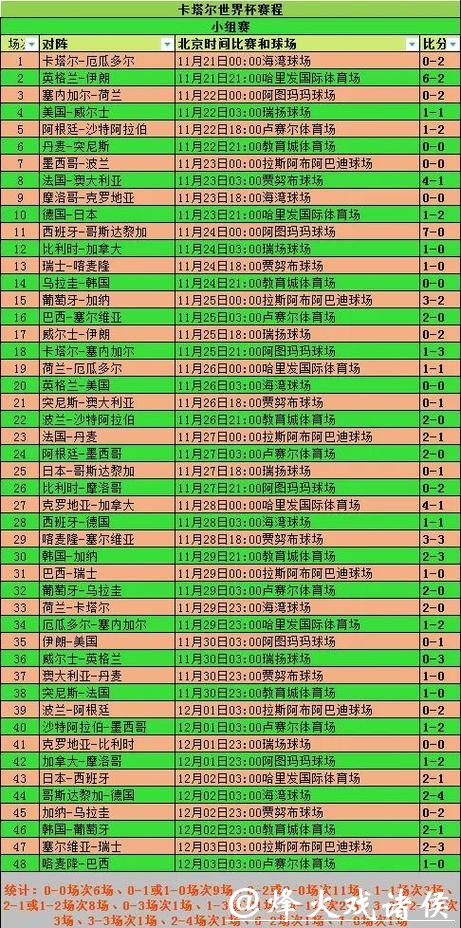 世界杯球队数据分析报告 世界杯球队数据分析报告