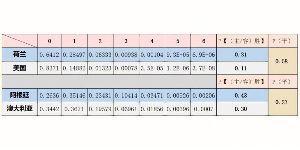 深入解析世界杯比赛预测数据分析 深入解析世界杯比赛预测数据分析