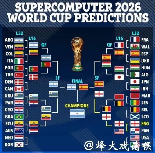 2026世界杯赛事预测技巧大全 2026世界杯赛事预测技巧大全