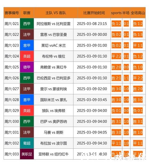 如何选择优质的世界杯投注网站