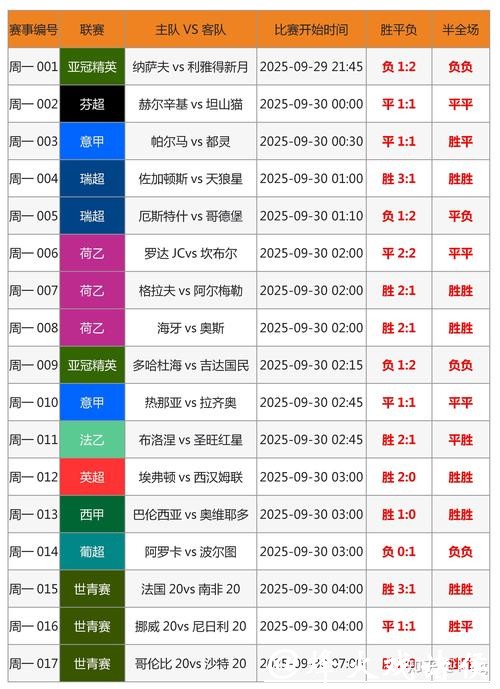 世界杯竞猜预测技巧解读